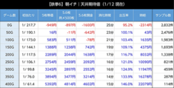 スマスロ鉄拳6 朝一の天井期待値