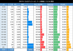 スマスロ沖ドキDUOアンコール ゾーン実践値