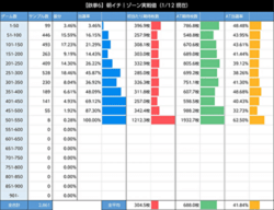 スマスロ鉄拳6 朝一のゾーン実践値