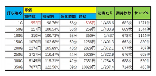 Lパチスロ 機動戦士ガンダムユニコーン 覚醒DRIVE 天井期待値