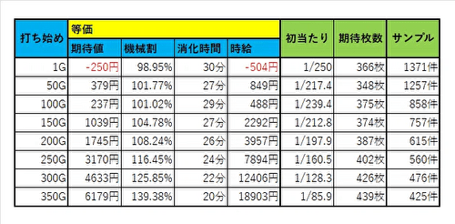 Lパチスロ 機動戦士ガンダムユニコーン 覚醒DRIVE 天井期待値2
