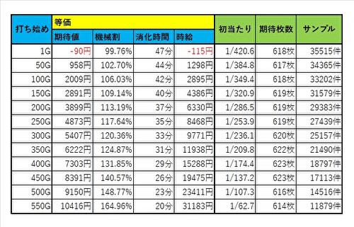 甲鉄城のカバネリ 海門決戦 天井期待値7