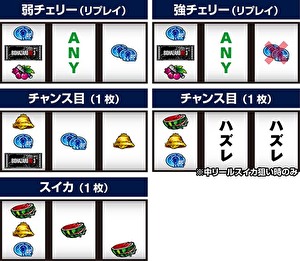 スマスロ バイオハザードRE:3 打ち方2