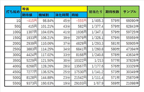 甲鉄城のカバネリ 海門決戦 天井期待値6